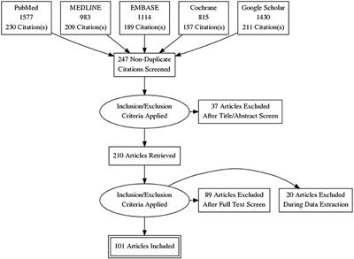 Assessment Methods in Medical Ultrasound Education